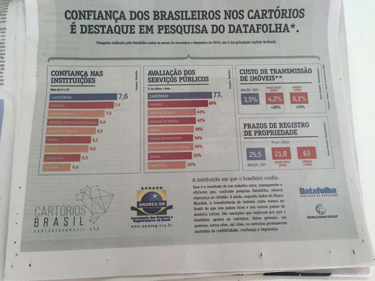 Cartório é Uma instituição confiável?